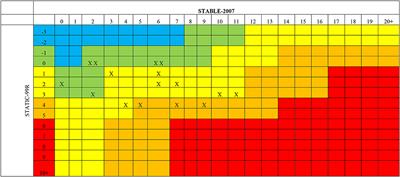 Static and Dynamic Recidivism Risk Factors of People Who Have Committed Child Sex Offenses in Sport